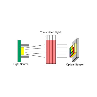 Sensor WLD, Colorimeter und Trübung Sensor WLD, Colorimeter und Trübung