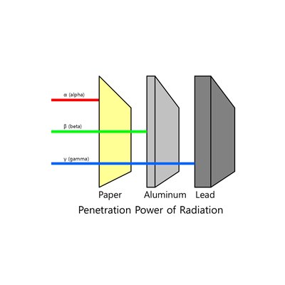 Sensor WLD, radioaktive Strahlung, 20000 cpm, 200 µS/h, 20 mR/hr