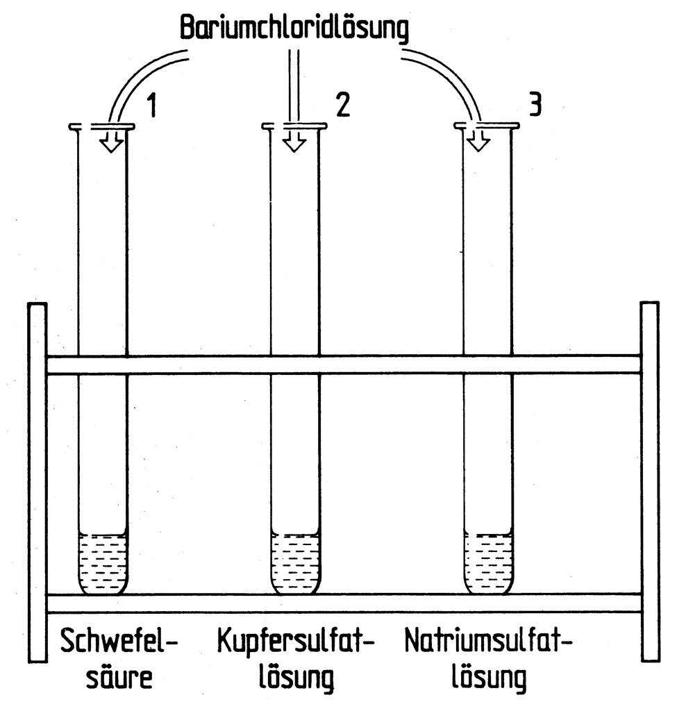 Foto Versuchsaufbau: 2.4.4.3 Nicht nur für Röntgenzwecke - Nachweis des Sulfations