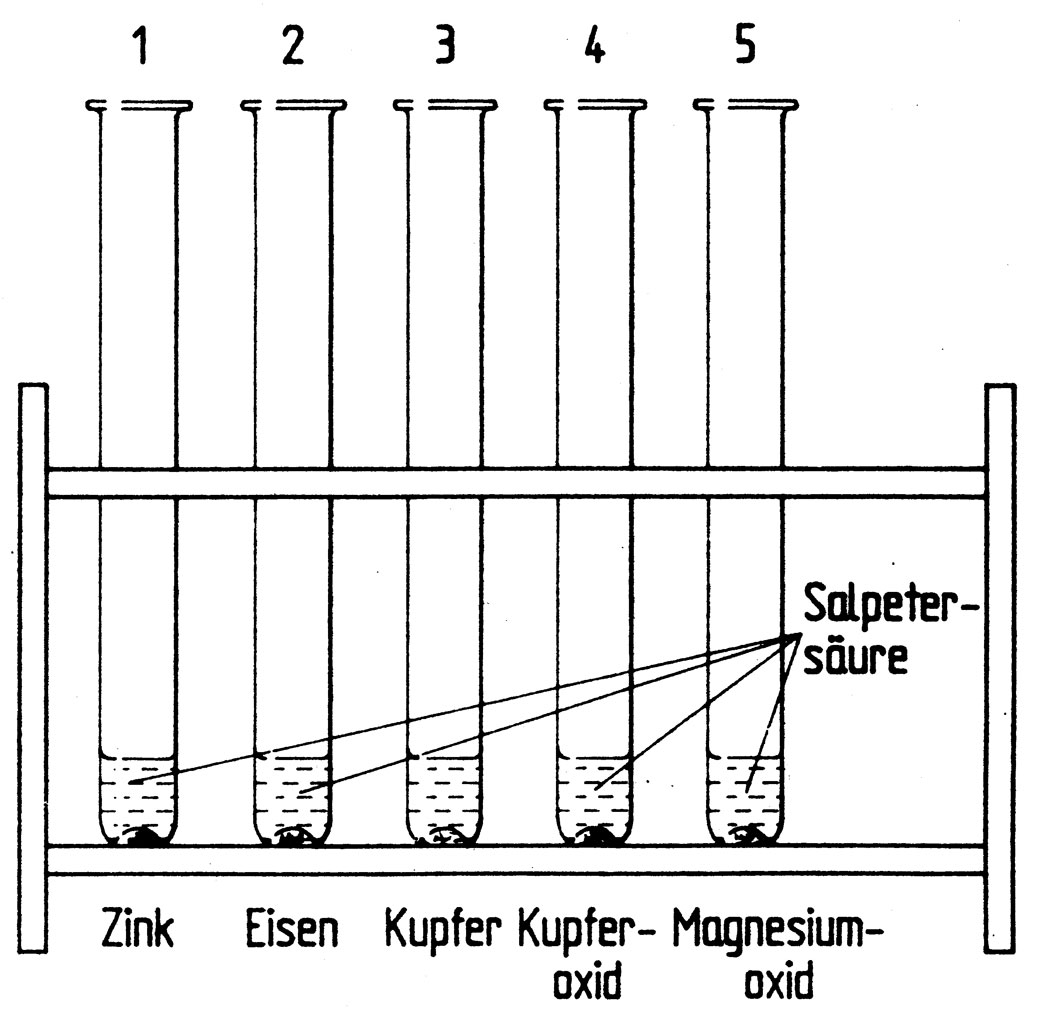 Foto Versuchsaufbau: 2.4.4.4 Das Scheidewasser - Salpetersäure/Metalle/Metalloxide